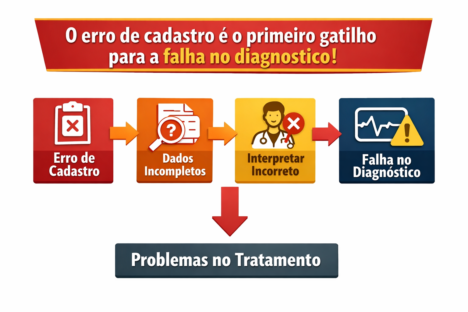 Print da Tela de cadastro